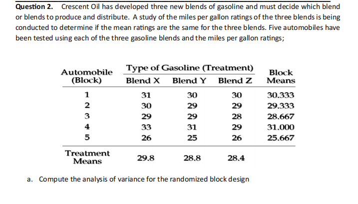 Question 2. Crescent Oil has developed three new blends of gasoline and must decide which blend
or blends to produce and distribute. A study of the miles per gallon ratings of the three blends is being
conducted to determine if the mean ratings are the same for the three blends. Five automobiles have
been tested using each of the three gasoline blends and the miles per gallon ratings;
Automobile
(Block)
12345
2
4
5
Type of Gasoline (Treatment)
Blend X Blend Y Blend Z
31
30
29
33
26
30
29
29
31
25
29.8
30
29
28
Treatment
Means
a. Compute the analysis of variance for the randomized block design
28.8
29
26
28.4
Block
Means
30.333
29.333
28.667
31.000
25.667