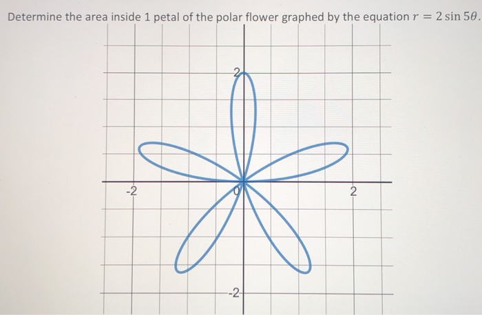 Determine the area inside 1 petal of the polar flower graphed by the equation r = 2 sin 50.
-2
--2-
2.
