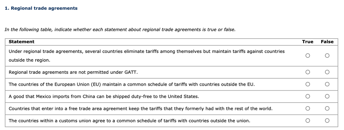 1. Regional trade agreements
In the following table, indicate whether each statement about regional trade agreements is true or false.
Statement
Under regional trade agreements, several countries eliminate tariffs among themselves but maintain tariffs against countries
outside the region.
Regional trade agreements are not permitted under GATT.
The countries of the European Union (EU) maintain a common schedule of tariffs with countries outside the EU.
A good that Mexico imports from China can be shipped duty-free to the United States.
Countries that enter into a free trade area agreement keep the tariffs that they formerly had with the rest of the world.
The countries within a customs union agree to a common schedule of tariffs with countries outside the union.
True
O
O
O
O
O
False
O
O
O
O