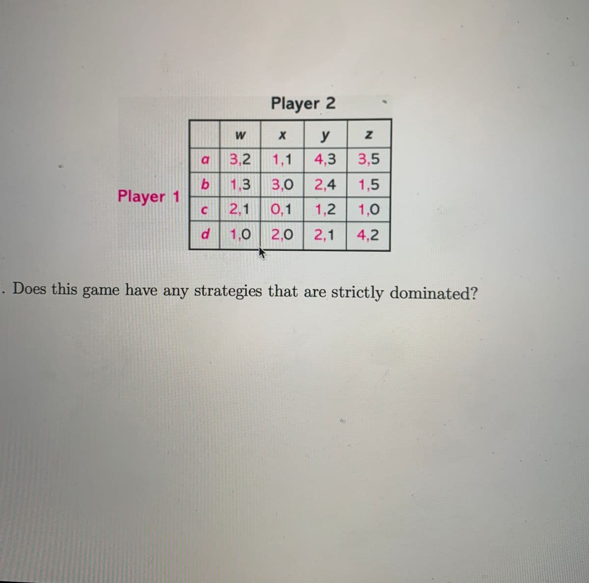 Player 1
b
C
d
Player 2
X y
3,2
1,1 4,3
3,5
1,3 3,0 2,4
1,5
2,1 0,1 1,2
1,0
1,0 2,0 2,1 4,2
W
N
. Does this game have any strategies that are strictly dominated?