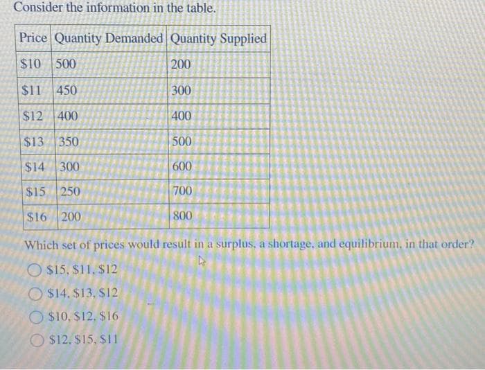 Consider the information in the table.
Price Quantity Demanded Quantity Supplied
$10 500
200
$11 450
$12 400
$13 350
$14 300
$15 250
$16 200
300
400
500
600
700
800
Which set of prices would result in a surplus, a shortage, and equilibrium, in that order?
4
$15, $11, $12
$14. $13, $12
O $10, $12, $16
$12. $15, $11