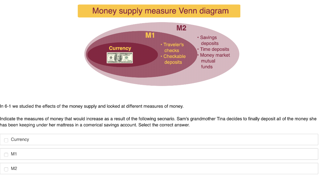 Currency
M1
Money supply measure Venn diagram
M2
Currency
mitows
M1
M2
• Traveler's
checks
• Checkable
deposits
In 6-1 we studied the effects of the money supply and looked at different measures of money.
Indicate the measures of money that would increase as a result of the following secnario. Sam's grandmother Tina decides to finally deposit all of the money she
has been keeping under her mattress in a comerical savings account. Select the correct answer.
• Savings
deposits
• Time deposits
• Money market
mutual
funds