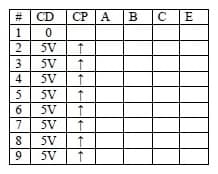 #CD
CP A
B
C
1
2
5V
3
5V
4
5V
5
5V
6
5V
7.
5V
5V
5V
E
ト|0
