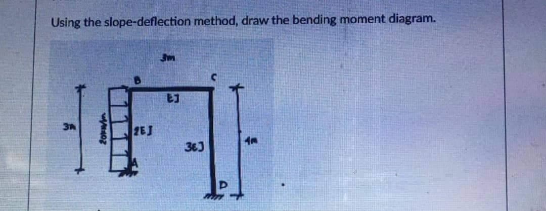 Using the slope-deflection method, draw the bending moment diagram.
3M
3A
An
20kN/m
ZEJ
5
EJ
363