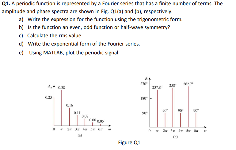 Q1. A periodic function is represented by a Fourier series that has a finite number of terms. The
amplitude and phase spectra are shown in Fig. Q1(a) and (b), respectively.
a) Write the expression for the function using the trigonometric form.
b)
Is the function an even, odd function or half-wave symmetry?
c) Calculate the rms value
d) Write the exponential form of the Fourier series.
e) Using MATLAB, plot the periodic signal.
An
0.25
0.38
0.16
0.11
0.08
0.06 0.05
0 п 2п 3п 4п 5п бп
(a)
W
Figure Q1
270°
180°
90°
237.8°
90°º
258°
262.7°
90°
90°
0 п 2п 3п 4п 5п бп
(b)
(0)