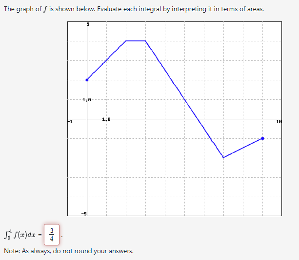 The graph of f is shown below. Evaluate each integral by interpreting it in terms of areas.
1
So f(x) dx =
Note: As always, do not round your answers.
16