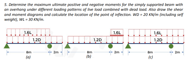 5. Determine the maximum ultimate positive and negative moments for the simply supported beam with
an overhang under different loading patterns of live load combined with dead load. Also draw the shear
and moment diagrams and calculate the location of the point of inflection. WD = 20 KN/m (including self
weight), WL = 30 KN/m.
1.6L
1.6L
1.6L
1.2D
1.2D
1.2D
* 2m
* 2m
8m
8m
8m
** 2m
(a)
(b)
(c)
