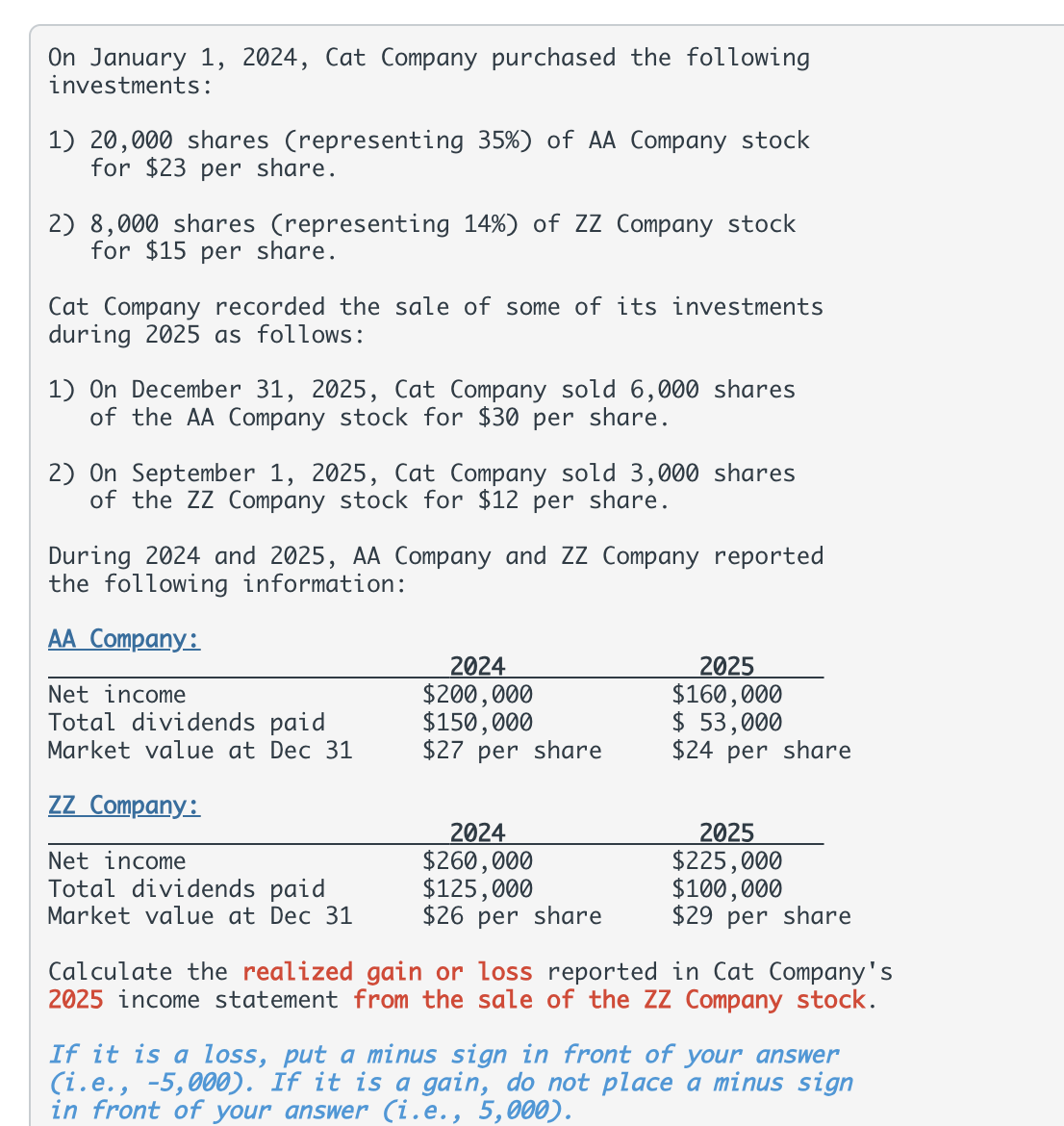 On January 1, 2024, Cat Company purchased the following
investments:
1) 20,000 shares (representing 35%) of AA Company stock
for $23 per share.
2) 8,000 shares (representing 14%) of ZZ Company stock
for $15 per share.
Cat Company recorded the sale of some of its investments
during 2025 as follows:
1) On December 31, 2025, Cat Company sold 6,000 shares
of the AA Company stock for $30 per share.
2) On September 1, 2025, Cat Company sold 3,000 shares
of the ZZ Company stock for $12 per share.
During 2024 and 2025, AA Company and ZZ Company reported
the following information:
AA Company:
Net income
Total dividends paid
Market value at Dec 31
ZZ Company:
Net income
Total dividends paid
Market value at Dec 31
2024
$200,000
$150,000
$27 per share
2024
$260,000
$125,000
$26 per share
2025
$160,000
$ 53,000
$24 per share
2025
$225,000
$100,000
$29 per share
Calculate the realized gain or loss reported in Cat Company's
2025 income statement from the sale of the ZZ Company stock.
If it is a loss, put a minus sign in front of your answer
(i.e., -5,000). If it is a gain, do not place a minus sign
in front of your answer (i.e., 5,000).