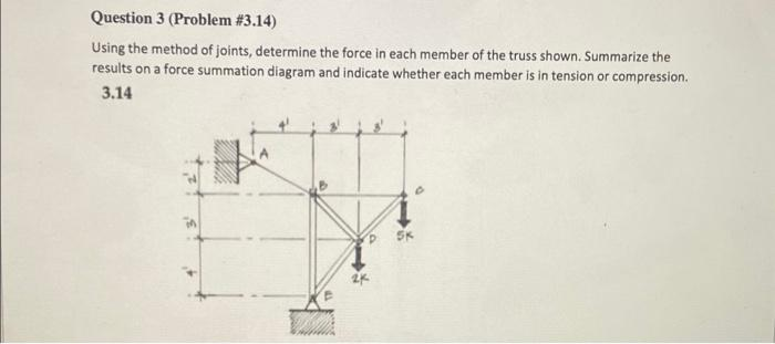 Question 3 (Problem # 3.14)
Using the method of joints, determine the force in each member of the truss shown. Summarize the
results on a force summation diagram and indicate whether each member is in tension or compression.
3.14
2K
SK