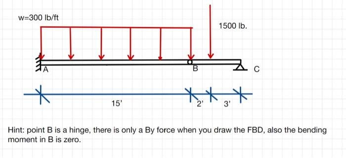 w=300 lb/ft
B
15'
1500 lb.
*
Hint: point B is a hinge, there is only a By force when you draw the FBD, also the bending
moment in B is zero.
2₁
C
3'