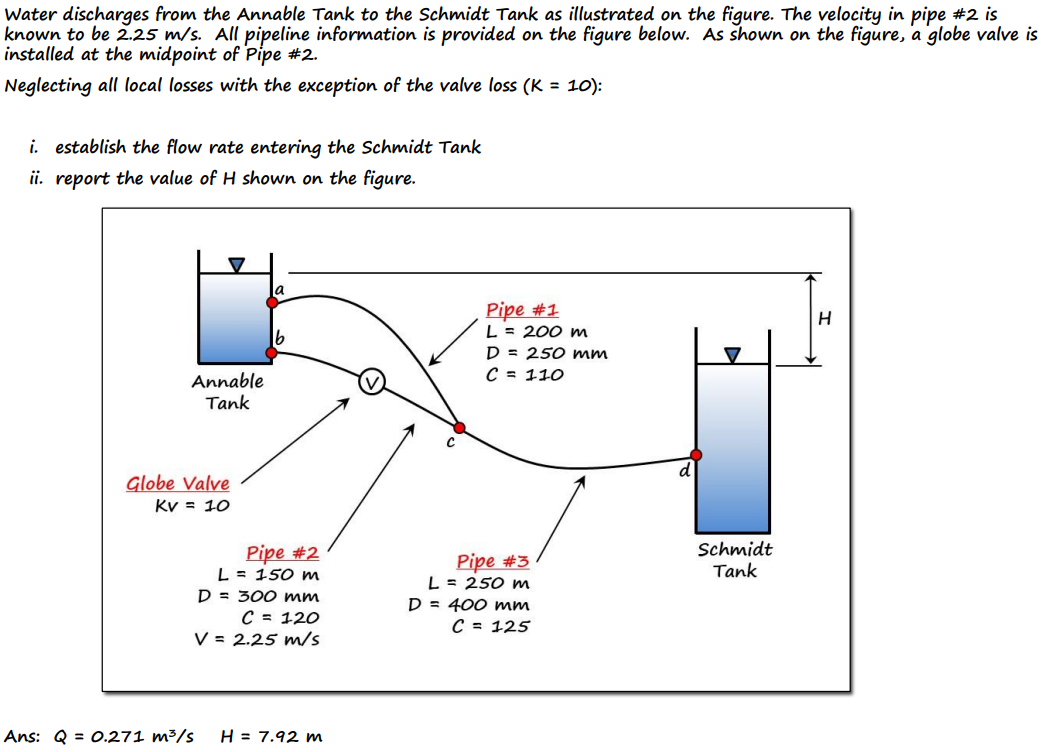 Water discharges from the Annable Tank to the Schmidt Tank as illustrated on the figure. The velocity in pipe #2 is
known to be 2.25 m/s. All pipeline information is provided on the figure below. As shown on the figure, a globe valve is
installed at the midpoint of Pipe #2.
Neglecting all local losses with the exception of the valve loss (K = 10):
i. establish the flow rate entering the Schmidt Tank
ii. report the value of H shown on the figure.
Annable
Tank
Globe Valve
Kv = 10
Ans: Q = 0.271 m³/s
a
Pipe #2
L = 150 m
D = 300 mm
C = 120
V = 2.25 m/s
H = 7.92 m
Pipe #1
L = 200 m
D = 250 mm
C = 110
Pipe #3
L = 250 m
D = 400 mm
C = 125
▼
Schmidt
Tank
H