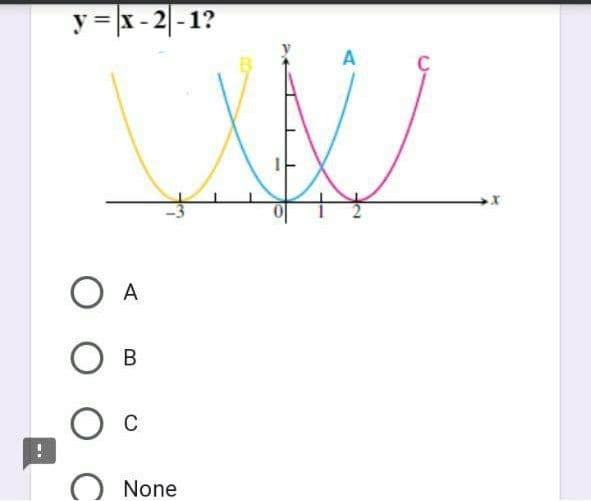 y = x - 2|-1?
A
A
В
C
None
