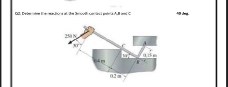 Q2: Determine the reactions at the Smooth contact points A,B and C
250 N
30°
04 m
30°
0.2 m
B
0.15 m
40 deg.