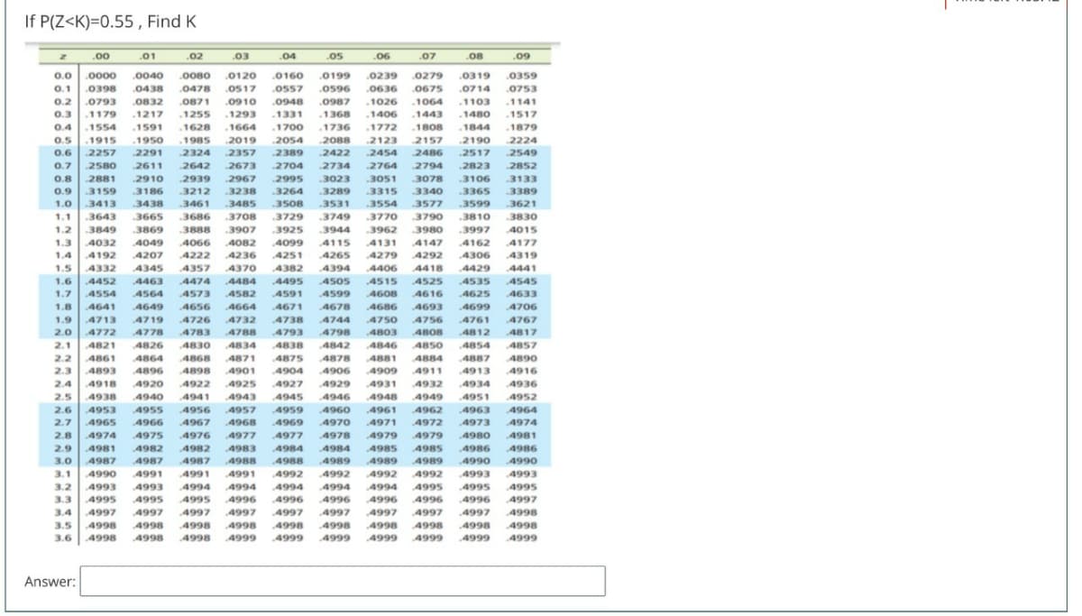 If P(Z<K)=0.55 , Find K
.00
01
.02
.03
.04
.05
.06
.07
.08
.09
0.0
.0000
.0040
.0080
.0120
.0160
.0199
.0239
.0279
.0319
.0359
0.1
0398
0438
.0478
.0517
.0557
.0596
.0636
.0675
.0714
.0753
0.2
.0793
0832
.0871
.0910
.0948
.0987
.1026
.1064
.1103
.1141
0.3
.1179
.1217
.1255
.1293
.1331
.1368
.1406
.1443
.1480
.1517
0.4
.1554
.1591
.1628
.1664
.1700
.1736
.1772
.1808
.1844
.1879
0.5
.1915
.1950
1985
2019
2054
2088
2123
2157
2190
2224
0.6
2257
2291
2324
2357
2389
2422
2454
2486
2517
2549
0.7
2580
2611
2642
2673
2704
2734
2764
2794
2823
2852
0.8
2881
2910
2939
.2967
2995
3023
3051
3078
.3106
3133
0.9
3159
.3186
.3212
3238
.3264
3289
.3315
.3340
3365
3389
1.0
3413
3438
3461
.3485
.3508
.3531
3554
3577
3599
3621
1.1
3643
3665
3686
.3708
.3729
.3749
.3770
3790
.3810
3830
1.2
3849
3869
3888
3907
3925
3944
.3962
3980
.3997
4015
1.3
4032
4049
4066
4082
.4099
4115
4131
4147
4162
4177
1.4
4192
4207
4222
4236
4251
.4265
4279
4292
4306
4319
1.5
4332
4345
4357
4370
4382
4394
4406
4418
4429
4441
1.6
4452
4463
.4474
4484
4495
.4505
4515
4525
.4535
4545
1.7
4554
4564
4573
4582
4591
.4599
4608
4616
4625
4633
1.8
4641
4649
4656
4664
4671
4678
4686
4693
4699
4706
1.9
4713
4719
4726
.4732
4738
4744
4750
4756
4761
4767
2.0
4772
4778
4783
4788
4793
4798
4803
4808
4812
4817
2.1
4821
4826
4830
4834
4838
4842
4846
4850
4854
4857
2.2
4861
4864
4868
4871
4875
4878
4881
4884
4887
4890
2.3
4893
4896
4898
4901
4904
4906
4909
4911
4913
4916
2.4
4918
4920
4922
4925
4927
4929
4931
4932
4934
4936
2.5
4938
4940
4941
4943
4945
4946
4948
4949
4951
4952
2.6
4953
4955
4956
4957
4959
4960
4961
4962
.4963
4964
2.7
4965
4966
4967
4968
.4969
4970
4971
4972
4973
4974
2.8
4974
4975
4976
4977
4977
4978
4979
4979
4980
4981
2.9
.4981
4982
4982
4983
4984
4984
4985
4985
.4986
4986
3.0
4987
4987
4987
.4988
4988
.4989
4989
4989
4990
4990
3.1
4990
4991
4991
4991
4992
4992
4992
4992
4993
4993
3.2
4993
4993
4994
4994
4994
4994
4994
4995
4995
4995
3.3
4995
4995
4995
4996
4996
4996
4996
4996
4996
4997
3.4
4997
4997
4997
4997
4997
4997
4997
4997
4997
4998
3.5
4998
4998
4998
4998
4998
4998
4998
4998
4998
4998
3.6
4998
4998
4998
4999
4999
4999
4999
4999
4999
4999
Answer:
