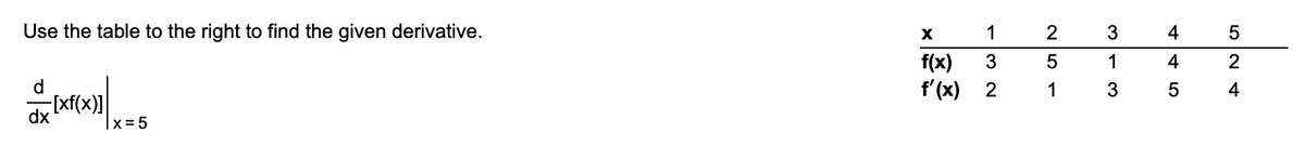 Use the table to the right to find the given derivative.
1
2
3
4
f(x)
f'(x) 2
1
4
2
1
3
4
[xf(x)]
|x=5
