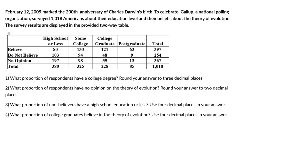 February 12, 2009 marked the 200th anniversary of Charles Darwin's birth. To celebrate, Gallup, a national polling
organization, surveyed 1,018 Americans about their education level and their beliefs about the theory of evolution.
The survey results are displayed in the provided two-way table.
High School
or Less
College
Graduate Postgraduate
Some
College
Total
Believe
Do Not Believe
No Opinion
Total
80
133
121
63
397
103
94
48
9
254
197
98
59
13
367
380
325
228
85
1,018
1) What proportion of respondents have a college degree? Round your answer to three decimal places.
2) What proportion of respondents have no opinion on the theory of evolution? Round your answer to two decimal
places.
3) What proportion of non-believers have a high school education or less? Use four decimal places in your answer.
4) What proportion of college graduates believe in the theory of evolution? Use four decimal places in your answer.
