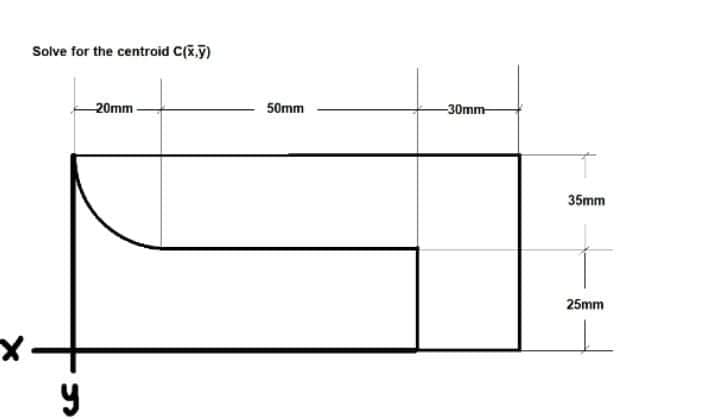 Solve for the centroid C(x.y)
20mm
50mm
-30mm-
35mm
25mm
