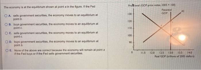 Prick level (GDP price index, 2005 = 100)
The economy is at the equilibrium shown at point a in the figure. If the Fed
Potential
GDP
AS
130
O A. sells government securities, the economy moves to an equilibrium at
point b.
120
O B. buys govemment securities, the economy moves to an equilibrium at
point c.
110
C. selis government securities, the economy moves to an equilibrium at
point c.
100
O D. buys govermment securities, the economy moves to an equilibrium at
point b.
90
O E. None of the above are correct because the economy will remain at point a
if the Fed buys or if the Fed sells government securities.
13.5
Real GDP (trillions of 2005 dollars)
11.5
12.0
12.5
130
140
