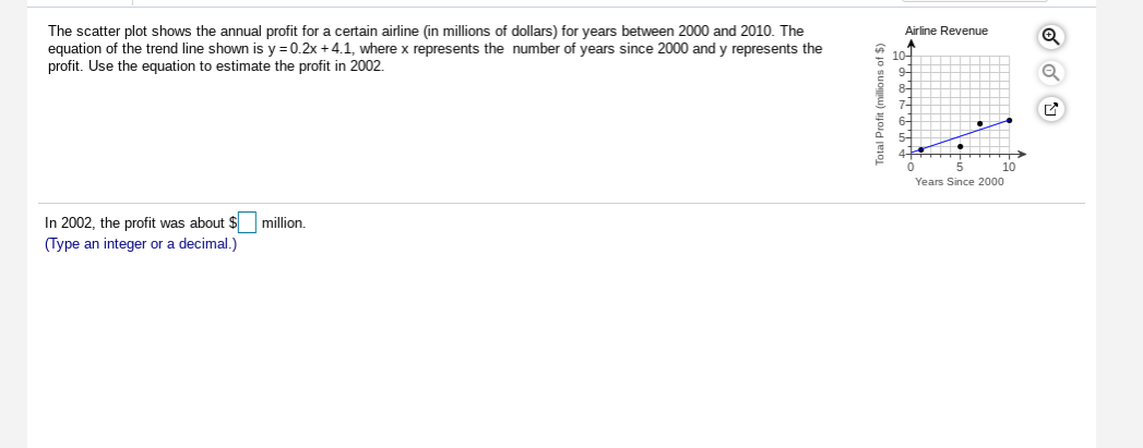 The scatter plot shows the annual profit for a certain airline (in millions of dollars) for years between 2000 and 2010. The
equation of the trend line shown is y = 0.2x +4.1, where x represents the number of years since 2000 and y represents the
profit. Use the equation to estimate the profit in 2002.
Airline Revenue
10
8-
7.
4
10
Years Since 2000
In 2002, the profit was about $
million.
(Type an integer or a decimal.)
