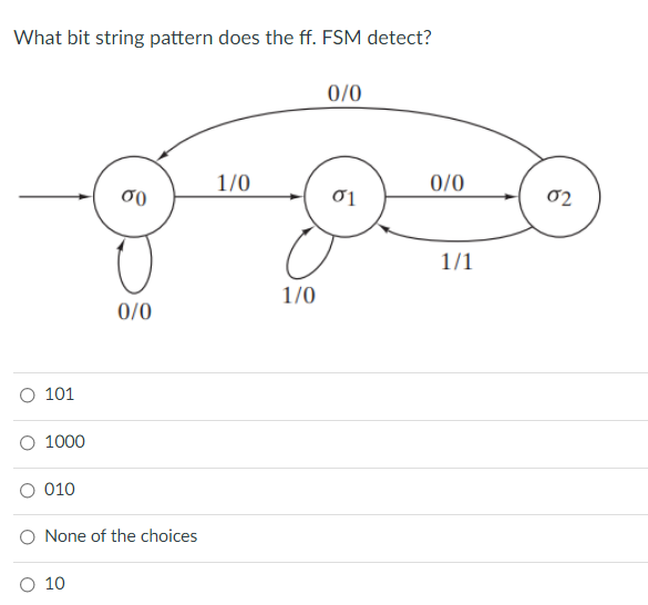 What bit string pattern does the ff. FSM detect?
0/0
1/0
0/0
01
02
1/1
1/0
0/0
O 101
1000
010
None of the choices
O 10
