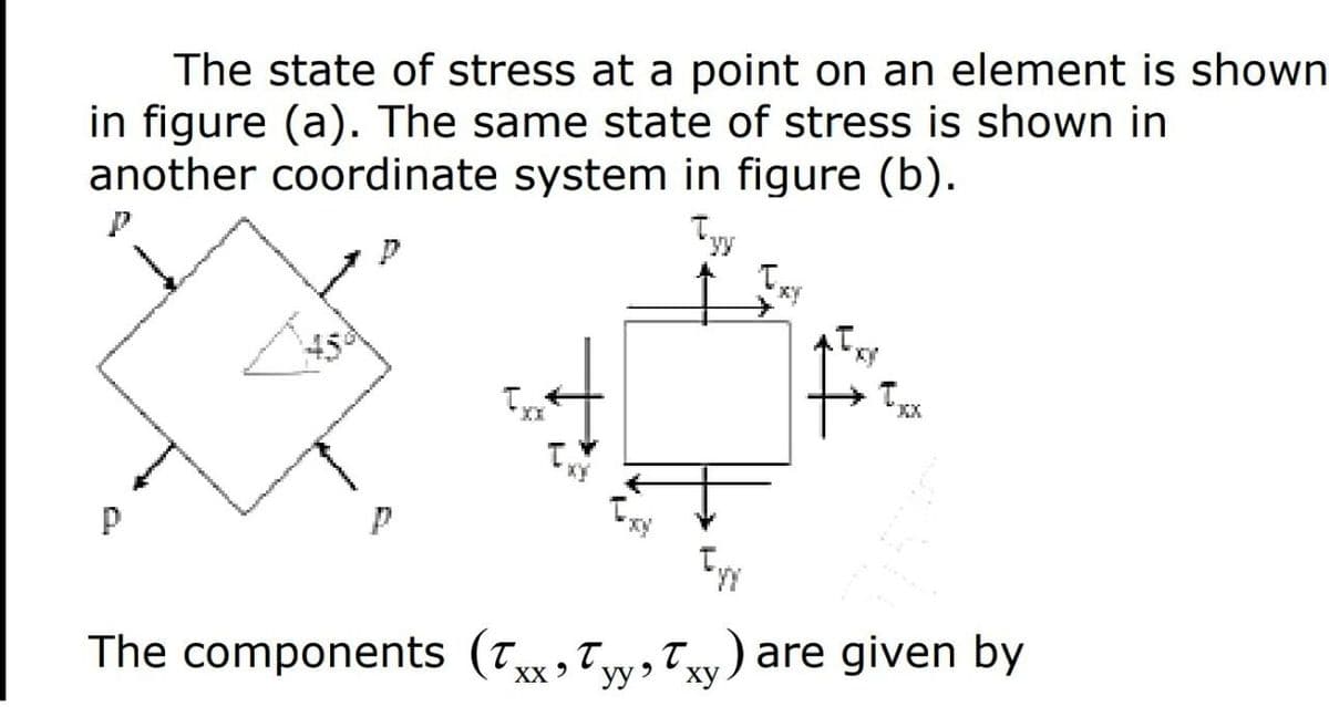 The state of stress at a point on an element is shown
in figure (a). The same state of stress is shown in
another coordinate system in figure (b).
T,
T,
xy
XX
The components (Txx,
Ty,Txy) are given by
