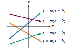 y = m,x + b1
y = m2x + b2
y = m3x + b3
y = mgx + b4
