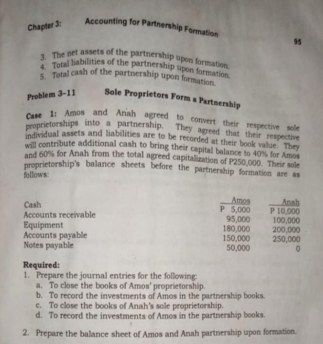 proprietorships into a partnership. They agreed that their respective
Accounting for Partnership Formation
4 Total liabilities of the partnership upon formation.
3. The net assets of the partnership upon formation.
5. Total cash of the partnership upon formation.
Case 1: Amos and Anah agreed to convert their respective sole
individual assets and liabilities are to be recorded at their book value. They
Chapter 3:
95
Sole Proprietors Form a Partnership
Problem 3-11
ll contribute additional cash to bring their capital balance to 40% for Amos
nd % for Anah from the total agreed capitalization of P250,000. Their sole
proprietorship's balance sheets before the partnership formation are as
follows:
Amos
P 5,000
95,000
180,000
150,000
50,000
Anah
P 10,000
100,000
200,000
250,000
Cash
Accounts receivable
Equipment
Accounts payable
Notes payable
Required:
1. Prepare the journal entries for the following:
a. To close the books of Amos' proprietorship.
b. To record the investments of Amos in the partnership books.
c. To close the books of Anah's sole proprietorship.
d. To record the investments of Amos in the partnership books.
2. Prepare the balance sheet of Amos and Anah partnership upon formation.
