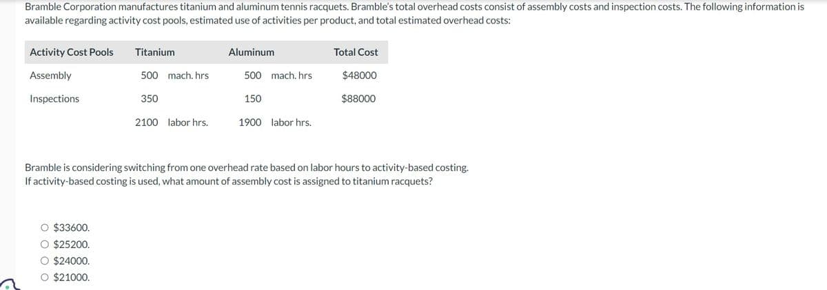 Bramble Corporation manufactures titanium and aluminum tennis racquets. Bramble's total overhead costs consist of assembly costs and inspection costs. The following information is
available regarding activity cost pools, estimated use of activities per product, and total estimated overhead costs:
Activity Cost Pools
Assembly
Inspections
Titanium
O $33600.
O $25200.
O $24000.
O $21000.
500 mach. hrs
350
2100 labor hrs.
Aluminum
500 mach. hrs
150
1900 labor hrs.
Total Cost
$48000
$88000
Bramble is considering switching from one overhead rate based on labor hours to activity-based costing.
If activity-based costing is used, what amount of assembly cost is assigned to titanium racquets?