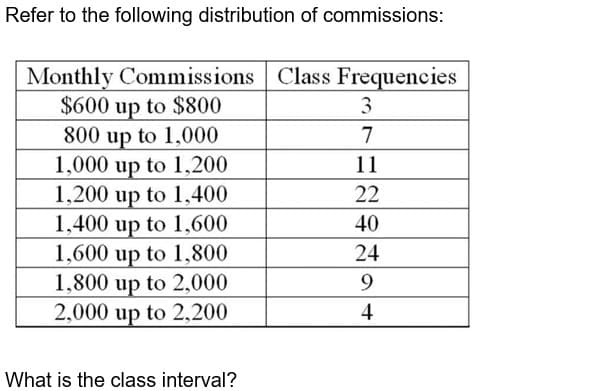 Refer to the following distribution of commissions:
Monthly Commissions Class Frequencies
$600 up to $800
800 up to 1,000
1,000 up to 1,200
1,200 up to 1,400
1,400 up to 1,600
1,600 up to 1,800
1,800 up to 2,000
2,000 up to 2,200
What is the class interval?
3
7
11
22
40
24
9
4