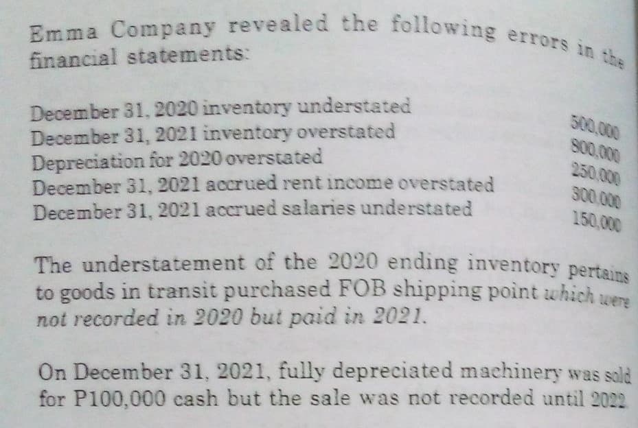 Emma Company revealed the following errors in the
financial statements:
500,000
800,000
250.000
December 31, 2020 inventory understated
December 31, 2021 inventory overstated
Depreciation for 2020 overstated
300.000
150,000
December 31, 2021 accrued rent income overstated
December 31, 2021 accrued salaries understated
The understatement of the 2020 ending inventory pertains
to goods in transit purchased FOB shipping point which were
not recorded in 2020 but paid in 2021.
On December 31, 2021, fully depreciated machinery was sold
for P100,000 cash but the sale was not recorded until 2022