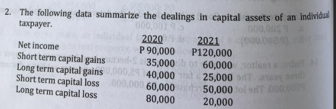 2. The following data summarize the dealings in capital assets of an individual
taxpayer.
000,001 45
000,00$ 9.6
(000.0084) er the
Net income
20200 bp 2021
P 90,000 P120,000
10 Short term capital gainsberi-S35,000 b 0 60,000
Long term capital gains 0,000,29 40,000 ist 25,000
Short term capital loss
01691,01h0
say sond)
000,000 60,000 250,000 tol on 000,00
or
Long term capital loss
80,000
20,000