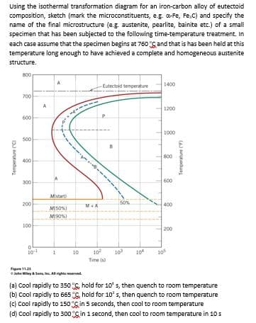 Using the isothermal transformation diagram for an iron-carbon alloy of eutectoid
composition, sketch (mark the microconstituents, eg. a-Fe, Fe,C) and specify the
name of the final microstructure (e.g. austenite, pearlite, bainite etc.) of a small
specimen that has been subjected to the following time-temperature treatment. In
each case assume that the specimen begins at 760 Cand that is has been held at this
temperature long enough to have achieved a complete and homogeneous austenite
structure.
800
-Eutectoid temperature
1400
700
1200
600
1000
500
800
400
300
600
Mistart)
200
50%
400
ME50%)
M90%)
100
200
10
10
10
10
10
10
Time (
eoha ileySons, lnc. Al righta reserved
(a) Cool rapidly to 350 S, hold for 10' s, then quench to room temperature
(b) Cool rapidly to 665 S, hold for 10's, then quench to room temperature
(c) Cool rapidly to 150gin 5 seconds, then cool to room temperature
(d) Cool rapidly to 300gin 1 second, then cool to room temperature in 10s
(3J anjedueI
Temperature F)
