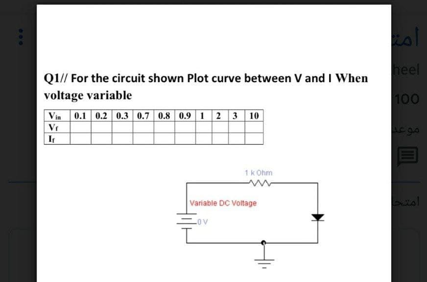 Q1// For the circuit shown Plot curve between V and I When
voltage variable
Vin 0.1 0.2 0.3 0.7 0.8 0.9 1 2 3 10
Vf
If
1 kOhm
Variable DC Voltage
.OV
اما
heel
100
موعد
—