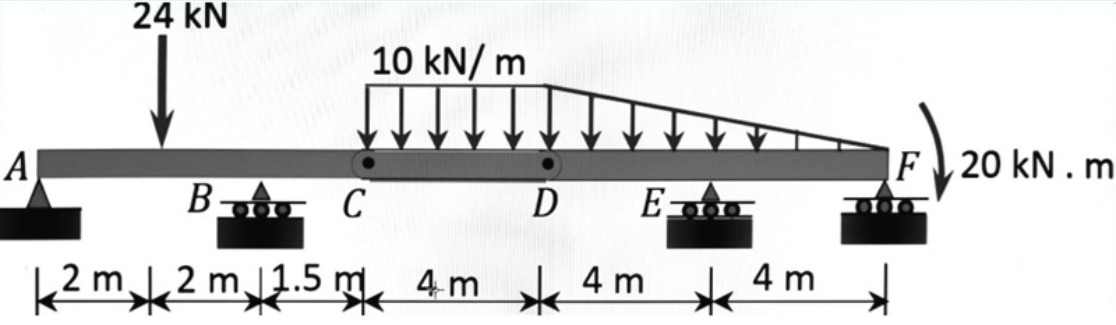 24 kN
10 kN/ m
A
F 20 kN. m
D
E
2 m2 m1.5 m, 4m
4 m
4 m
