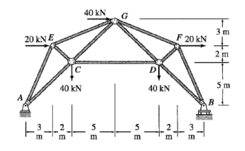 A
20 kN E
|-- ³
m
40 kN
m
40 KN
m
5
m
D
40 kN
F 20 KN
m
T
B
---+--
3 m
5 m