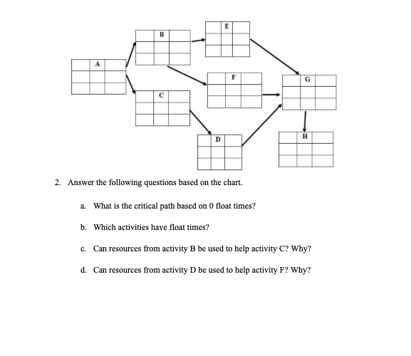 B
A
F
G
H
2. Answer the following questions based on the chart.
a. What is the critical path based on 0 float times?
b. Which activities have float times?
c. Can resources from activity B be used to help activity C? Why?
d. Can resources from activity D be used to help activity F? Why?
