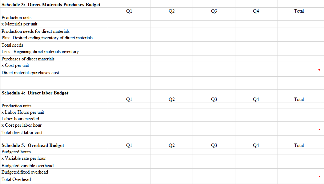 Schedule 3: Direct Materials Purchases Budget
Q1
Q2
Q3
Q4
Total
Production units
x Materials per unit
Production needs for direct materials
Plus: Desired ending inventory of direct materials
Total needs
Less: Beginning direct materials inventory
Purchases of direct materials
x Cost per unit
Direct materials purchases cost
Schedule 4: Direct labor Budget
Q1
Q2
Q3
Q4
Total
Production units
xLabor Hours per unit
Labor hours needed
x Cost per labor hour
Total direct labor cost
Schedule 5: Overhead Budget
Q1
Q2
Q3
Q4
Total
Budgeted hours
x Variable rate per hour
Budgeted variable overhead
Budgeted fixed overhead
Total Overhead
