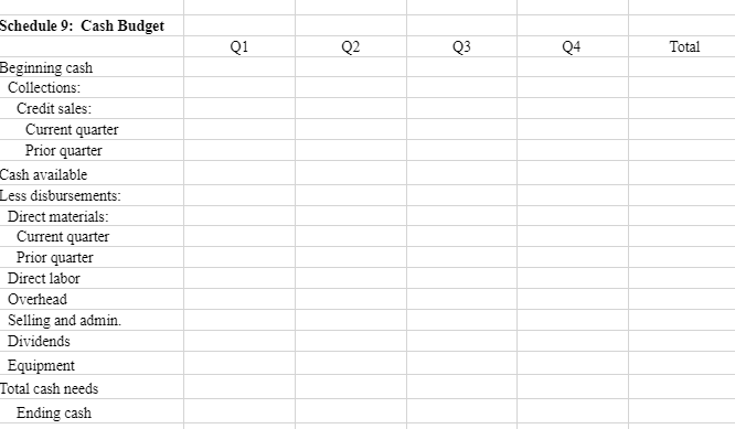 Schedule 9: Cash Budget
Q1
Q2
Q3
Q4
Total
Beginning cash
Collections:
Credit sales:
Current quarter
Prior quarter
Cash available
Less disbursements:
Direct materials:
Current quarter
Prior quarter
Direct labor
Overhead
Selling and admin
Dividends
Equipment
Total cash needs
Ending cash
