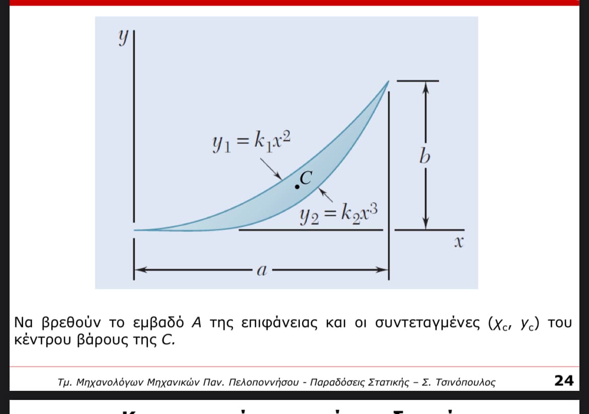 Y
41 = k2
Y2=k2x3
X
Να βρεθούν το εμβαδό Α της επιφάνειας και οι συντεταγμένες (Χ., Υ.) του
κέντρου βάρους της C.
Τμ. Μηχανολόγων Μηχανικών Παν. Πελοποννήσου - Παραδόσεις Στατικής – Σ. Τσινόπουλος
24