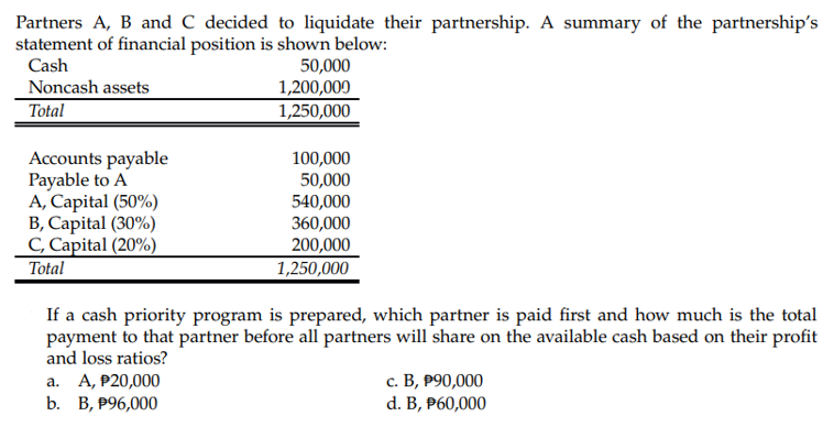 Partners A, B and C decided to liquidate their partnership. A summary of the partnership's
statement of financial position is shown below:
50,000
1,200,000
1,250,000
Cash
Noncash assets
Total
Accounts payable
Payable to A
A, Capital (50%)
B, Capital (30%)
C, Capital (20%)
100,000
50,000
540,000
360,000
200,000
1,250,000
Total
If a cash priority program is prepared, which partner is paid first and how much is the total
payment to that partner before all partners will share on the available cash based on their profit
and loss ratios?
а. А, Р20,000
b. В, Р96,000
с. В, Р90,000
d. B, P60,000
