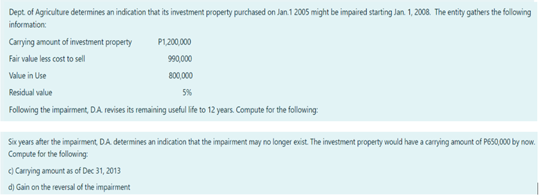 Dept. of Agriculture determines an indication that its investment property purchased on Jan.1 2005 might be impaired starting Jan. 1, 2008. The entity gathers the following
information:
Carrying amount of investment property
P1,200,000
Fair value less cost to sel
990,000
Value in Use
800,000
Residual value
5%
Following the impairment, DA revises its remaining useful life to 12 years. Compute for the following:
Six years after the impairment, D.A. determines an indication that the impairment may no longer exist. The investment property would have a carrying amount of P650,000 by now.
Compute for the following:
c) Carrying amount as of Dec 31, 2013
d) Gain on the reversal of the impairment
