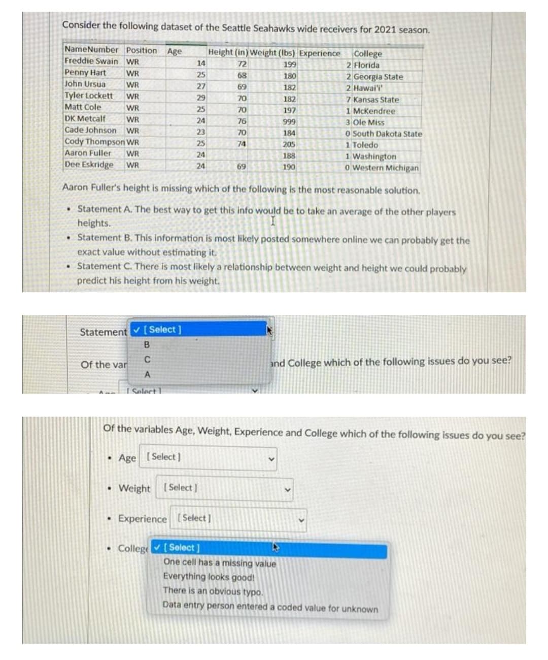 Consider the following dataset of the Seattle Seahawks wide receivers for 2021 season.
NameNumber Position Age
Freddie Swain WR
Height (in) Weight (Ibs) Experience
College
2 Florida
14
72
199
Penny Hart
John Ursua
Tyler Lockett
Matt Cole
DK Metcalf
Cade Johnson WR
Cody Thompson WR
Aaron Fuller
Dee Eskridge
WR
25
68
2 Georgia State
2 Hawai
7 Kansas State
1 McKendree
180
WR
27
69
182
WR
29
70
182
WR
25
70
197
WR
24
76
999
3 Ole Miss
23
O South Dakota State
1 Toledo
1 Washington
o Western Michigan
70
184
25
74
205
WR
24
188
WR
24
69
190
Aaron Fuller's height is missing which of the following is the most reasonable solution.
• Statement A. The best way to get this info would be to take an average of the other players
heights.
• Statement B. This information is most likely posted somewhere online we can probably get the
exact value without estimating it.
Statement C. There is most likely a relationship between weight and height we could probably
predict his height from his weight.
Statement
[Select ]
B
C
Of the var
A
and College which of the following issues do you see?
I Select 1
Of the variables Age, Weight, Experience and College which of the following issues do you see?
• Age [Select ]
• Weight [Select )
• Experience [Select]
• College [Select ]
One cell has a missing value
Everything looks good!
There is an obvious typo.
Data entry person entered a coded value for unknown
