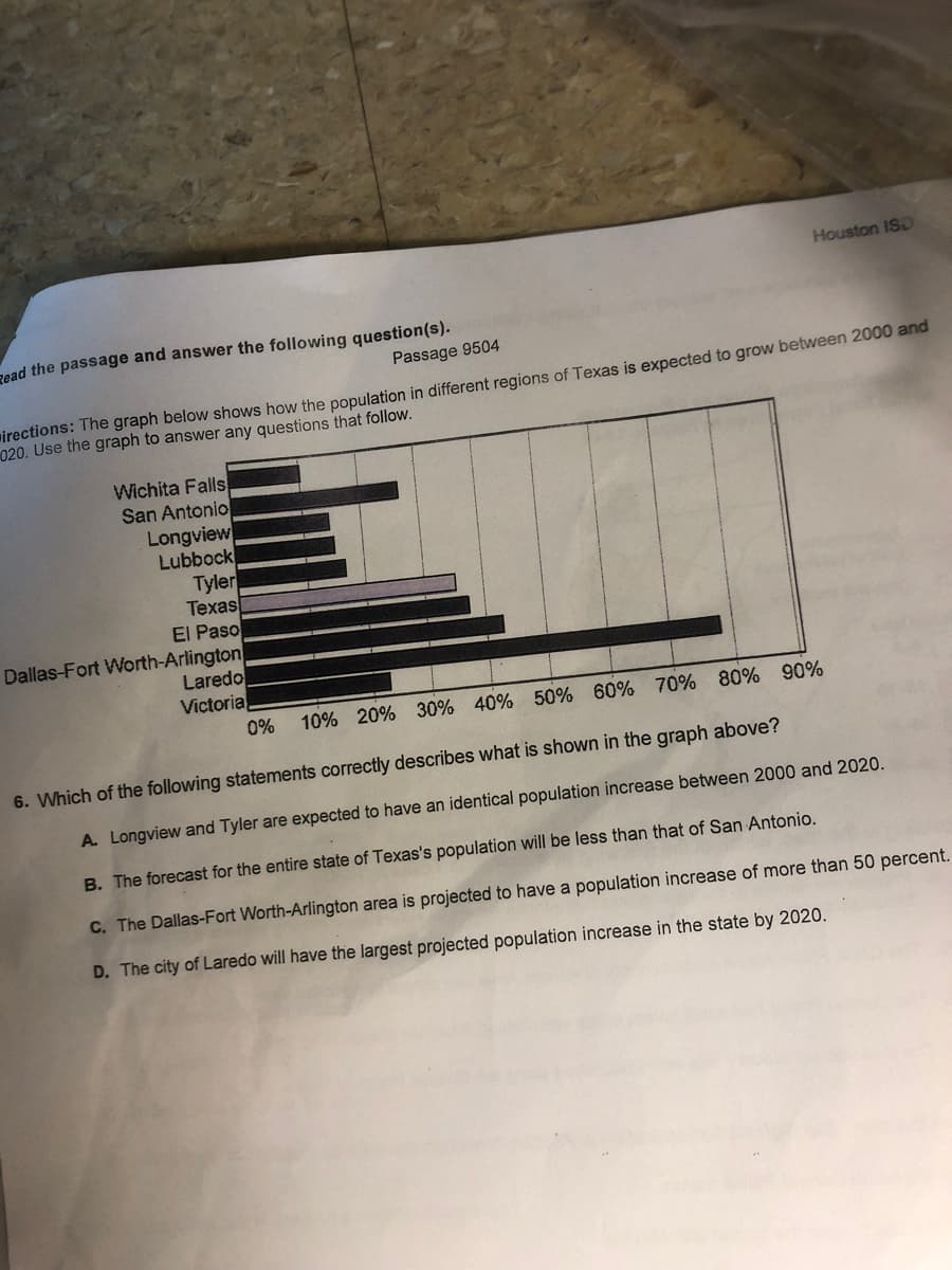 Houston IS
zead the passage and answer the following question(s).
Passage 9504
virections: The graph below shows how the population in different regions of Texas is expected to grow between 2000 and
020. Use the graph to answer any questions that follow.
Wichita Falls
San Antonio
Longview
Lubbock
Tyler
Техas
El Paso
Dallas-Fort Worth-Arlington
Laredo
Victoria.
0%
10% 20% 30% 40% 50% 60% 70% 80% 90%
6. Which of the following statements correctly describes what is shown in the graph above?
A. Longview and Tyler are expected to have an identical population increase between 2000 and 2020.
B. The forecast for the entire state of Texas's population will be less than that of San Antonio.
C. The Dallas-Fort Worth-Arlington area is projected to have a population increase of more than 50 percent.
D. The city of Laredo will have the largest projected population increase in the state by 2020.
