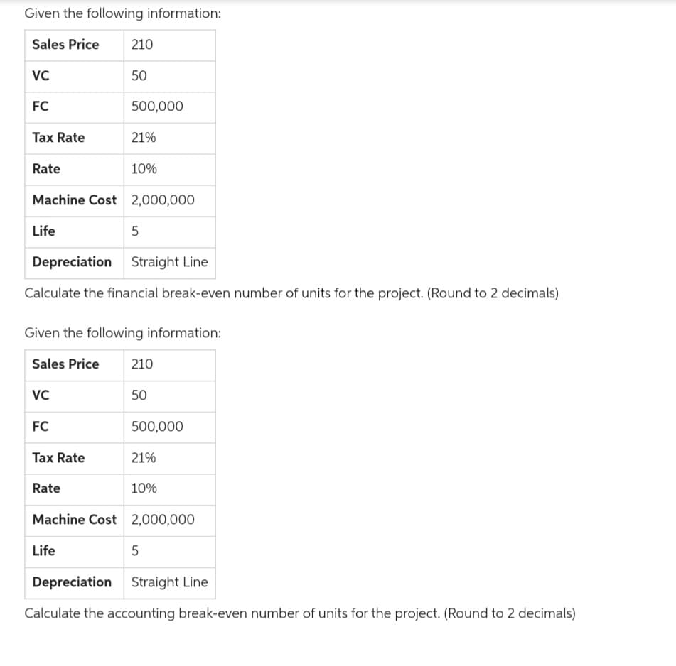 Given the following information:
Sales Price 210
VC
FC
Tax Rate
Rate
Life
Machine Cost 2,000,000
VC
50
FC
Tax Rate
500,000
Rate
21%
Depreciation Straight Line
Calculate the financial break-even number of units for the project. (Round to 2 decimals)
10%
Given the following information:
Sales Price 210
50
Life
5
500,000
21%
10%
Machine Cost 2,000,000
5
Depreciation Straight Line
Calculate the accounting break-even number of units for the project. (Round to 2 decimals)