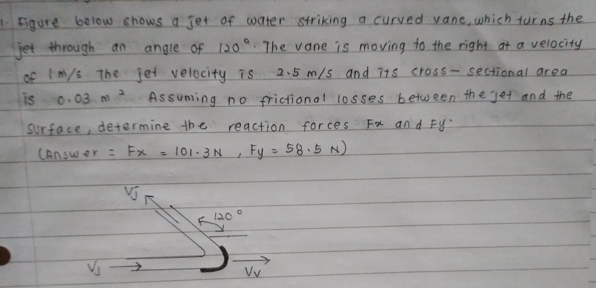 1 Figure betow shows ajet of water striking a curved vane,which turns the
jet through an
of Im/s The jet velocity is
angle of 12o". The vane is moving to the right at a velocity
2.5 m/S and 71s CroSs- sectional area
is
0.03 m
Assuming no frictional 1osses betwseen the jet and the
Surface, determine the reaction
for ces
Fx and Ey
CANSwer Fx
101-3 N
Fy = 58.5 N)
%3D
120
Vv
