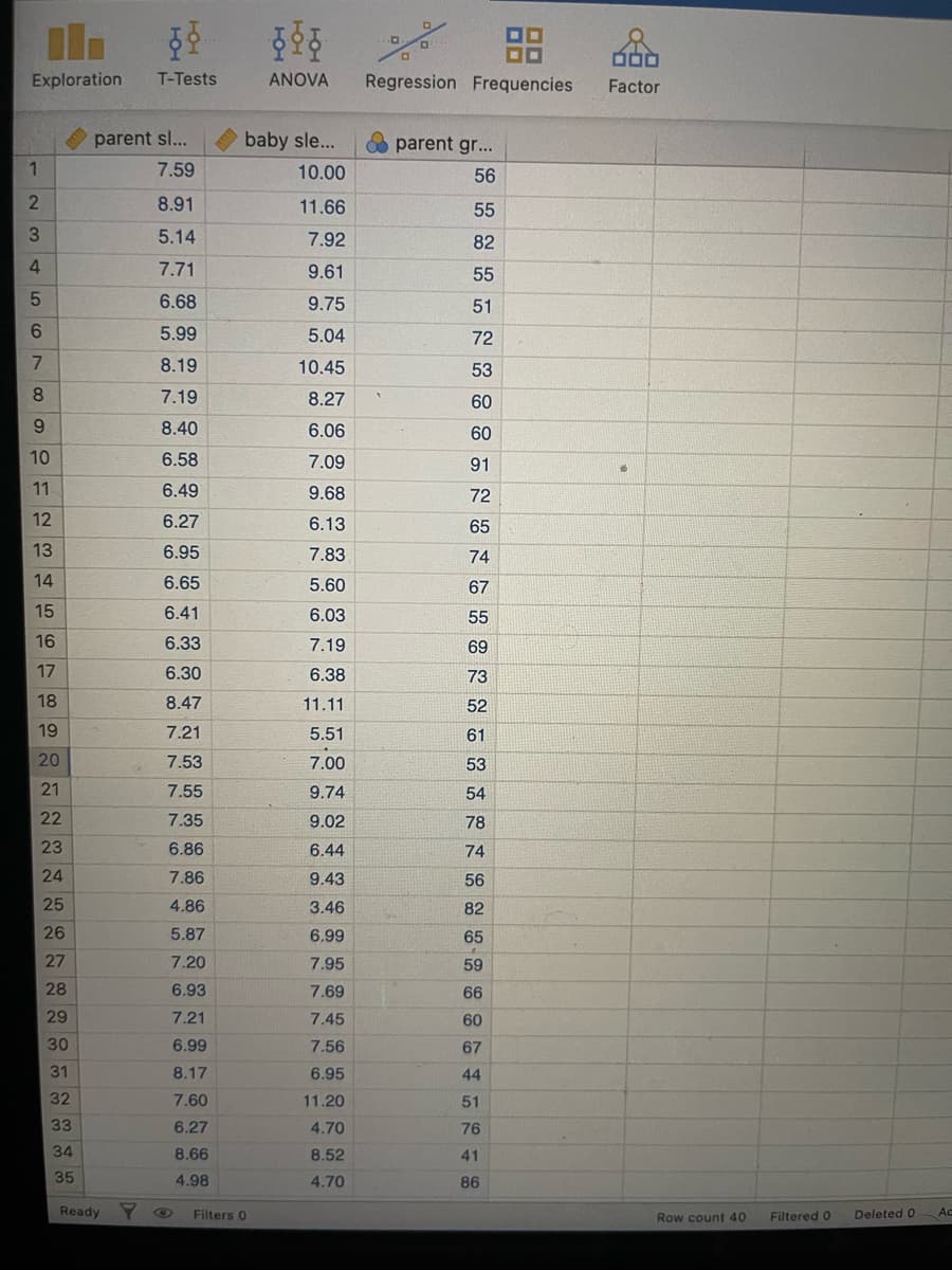 88
ㅁㅁㅁ
Exploration T-Tests
ANOVA
Regression Frequencies
Factor
parent sl...
baby sle...
parent gr...
1
7.59
10.00
56
2
8.91
11.66
55
3
5.14
7.92
82
4
7.71
9.61
55
5
6.68
9.75
51
6
5.99
5.04
72
7
8.19
10.45
53
8
7.19
8.27
60
9
8.40
6.06
60
10
11
2123456789
6.58
7.09
91
6.49
9.68
72
6.27
6.13
65
6.95
7.83
74
6.65
5.60
67
6.41
6.03
55
6.33
7.19
69
6.30
6.38
73
8.47
11.11
52
7.21
5.51
61
20
7.53
7.00
53
21
7.55
9.74
54
22
7.35
9.02
78
23
6.86
6.44
74
24
7.86
9.43
56
25
4.86
3.46
82
26
5.87
6.99
65
27
7.20
7.95
59
28
6.93
7.69
66
29
7.21
7.45
60
30
6.99
7.56
67
31
8.17
6.95
44
32
7.60
11.20
51
33
6.27
4.70
76
34
8.66
8.52
41
35
4.98
4.70
86
Ready
Filters 0
Row count 40
Filtered 0
Deleted O
Ad