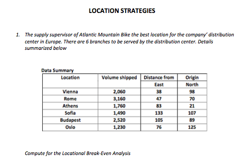 LOCATION STRATEGIES
1. The supply supervisor of Atlantic Mountain Bike the best location for the company' distribution
center in Europe. There are 6 branches to be served by the distribution center. Details
summarized below
Data Summary
Volume shipped Distance from
Origin
Location
East
North
Vienna
2,060
38
98
Rome
3,160
47
70
Athens
1,760
83
21
Sofia
1,490
133
107
Budapest
2,520
105
89
Oslo
1,230
76
125
Compute for the Locational Break-Even Analysis

