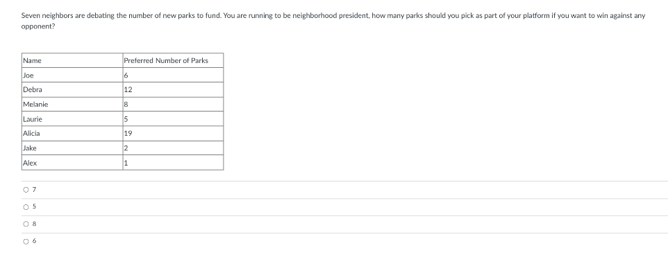 Seven neighbors are debating the number of new parks
opponent?
fund. You are running to be neighborhood president, how many parks should you pick as part of your platform if you want to win against any
Name
Preferred Number of Parks
Joe
6
Debra
12
Melanie
8
Laurie
15
Alicia
19
Jake
Alex
1
07
O 5
O 8
0 6
