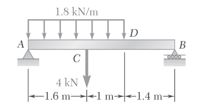 A
1.8 kN/m
C
D
4 kN
-1.6 m1 m1.4 m
B