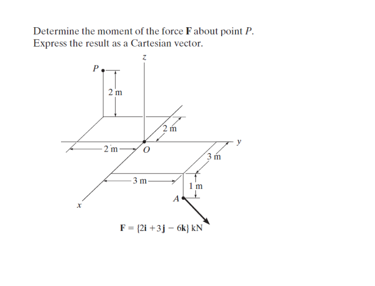 Determine the moment of the force F about point P.
Express the result as a Cartesian vector.
Z
x
P
2 m
2 m-
0
3 m
2 m
A
1 m
F = {2i +3j 6k} kN
3 m